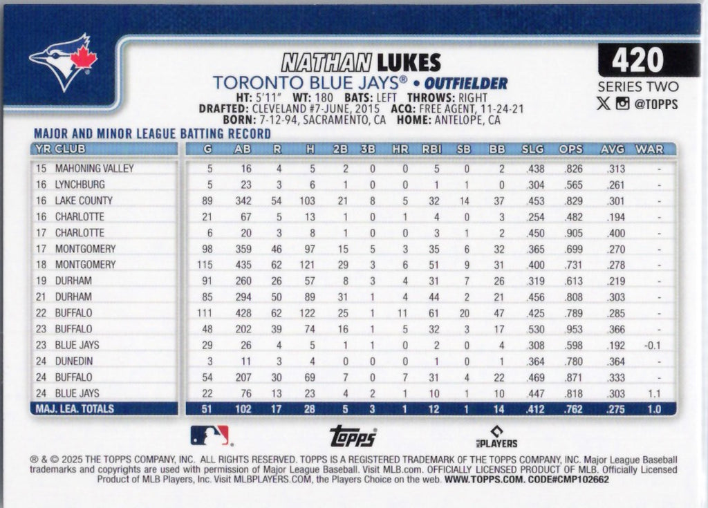 2025 Topps #420 Nathan Lukes Toronto Blue Jays