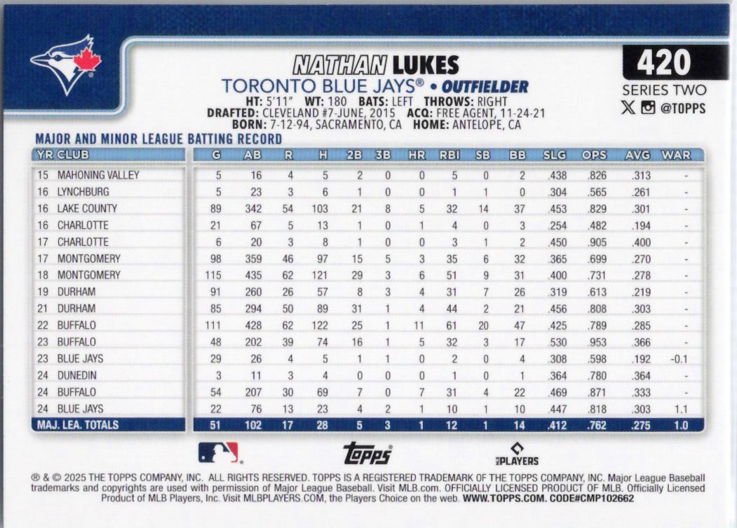 2025 Topps #420 Nathan Lukes Toronto Blue Jays