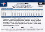 2025 Topps #689 Alejandro Kirk Toronto Blue Jays