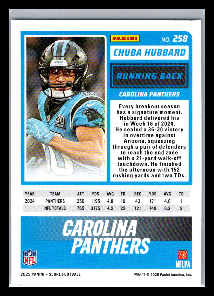 2025 Score #258 Chuba Hubbard Carolina Panthers