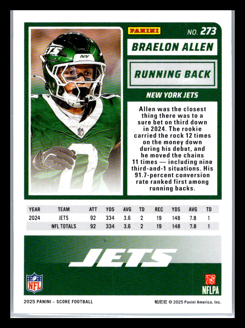 2025 Score #273 Braelon Allen New York Jets