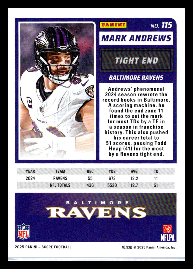 2025 Score #115 Mark Andrews Baltimore Ravens