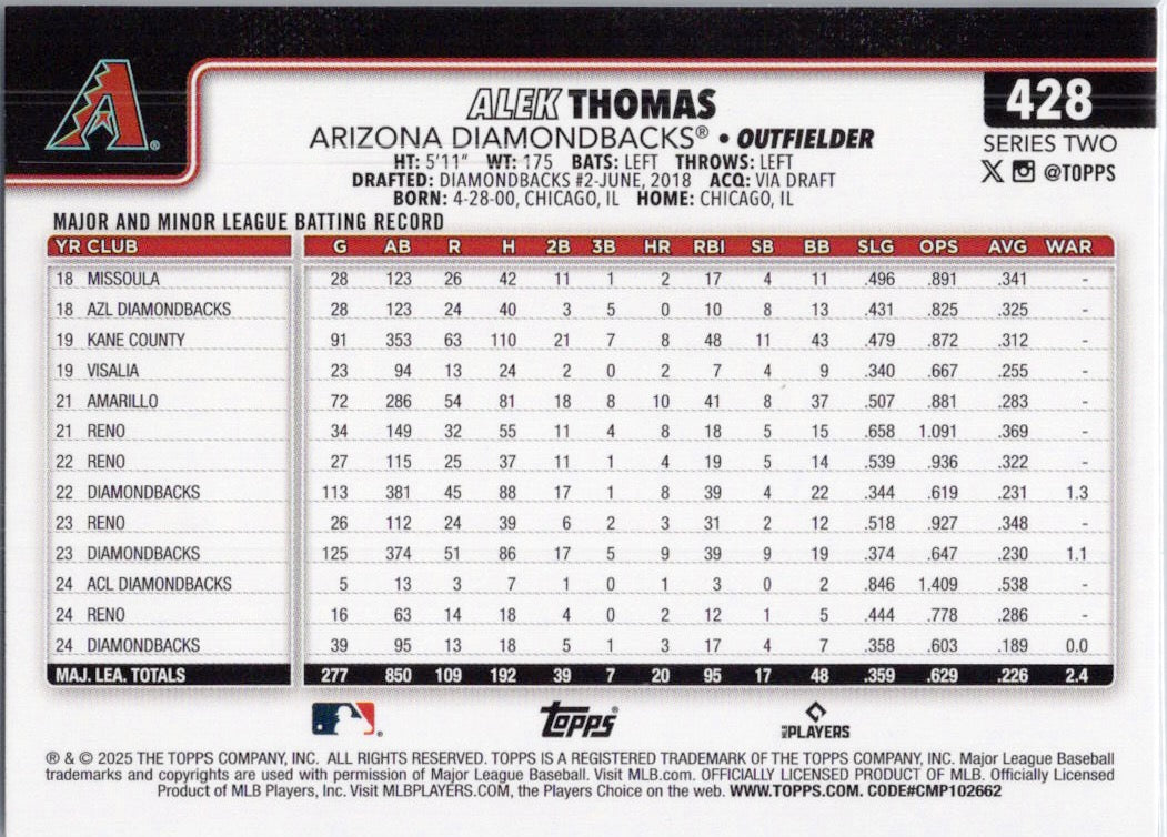 2025 Topps #428 Alek Thomas Arizona Diamondbacks