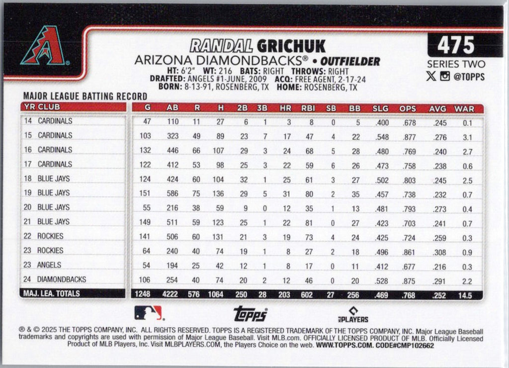 2025 Topps #475 Randal Grichuk Arizona Diamondbacks