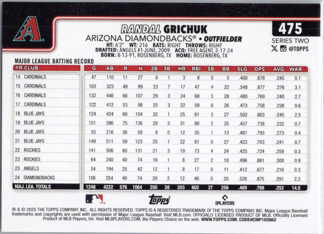 2025 Topps #475 Randal Grichuk Arizona Diamondbacks