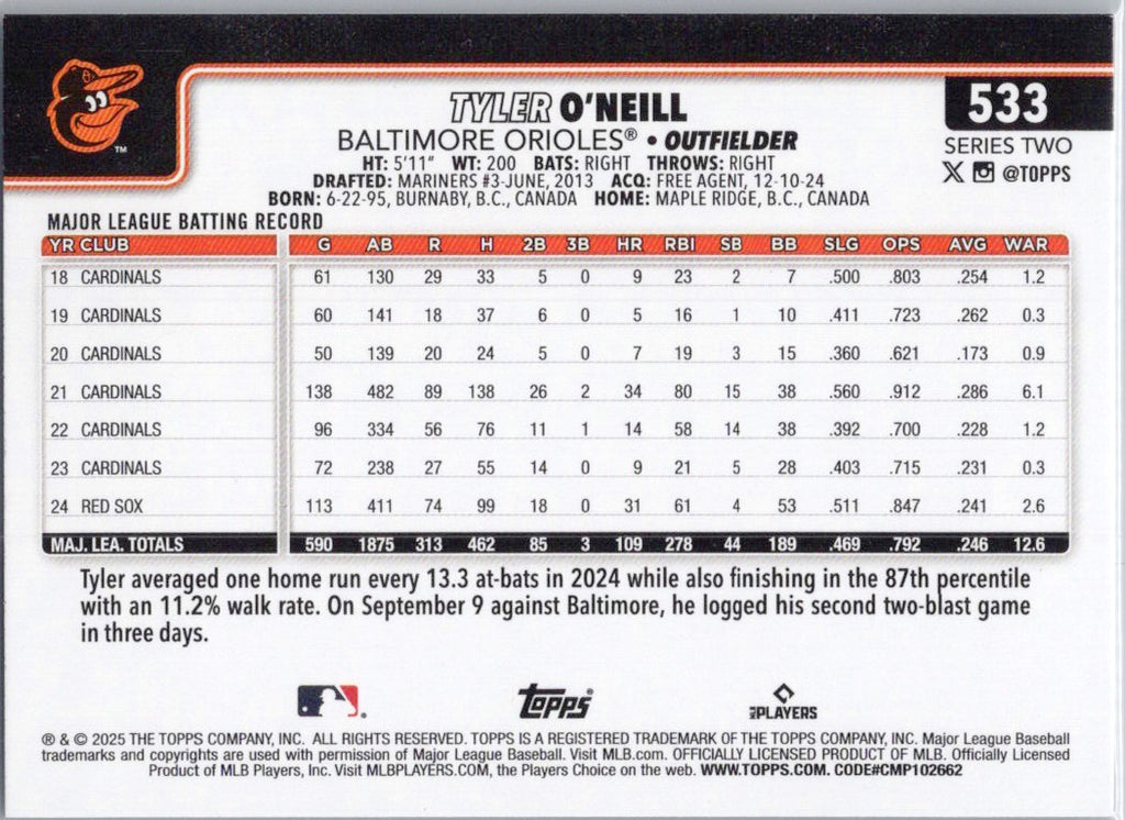 2025 Topps #533 Tyler O'Neill Baltimore Orioles