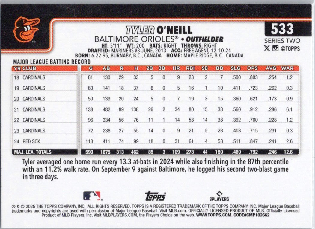 2025 Topps #533 Tyler O'Neill Baltimore Orioles