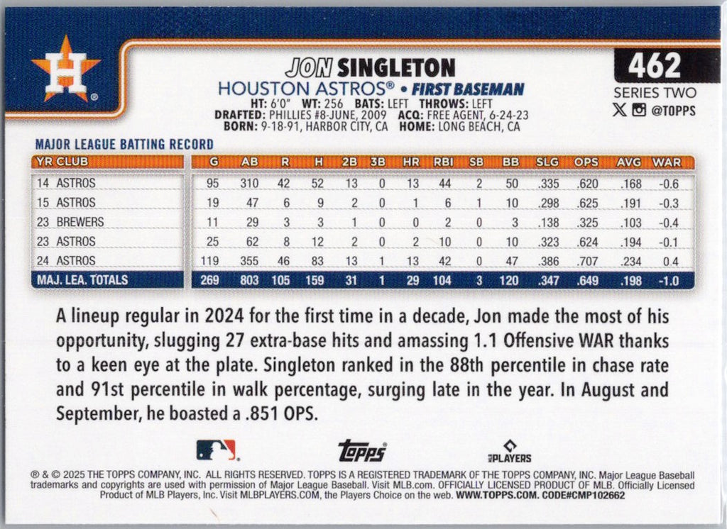 2025 Topps #462 Jon Singleton Houston Astros