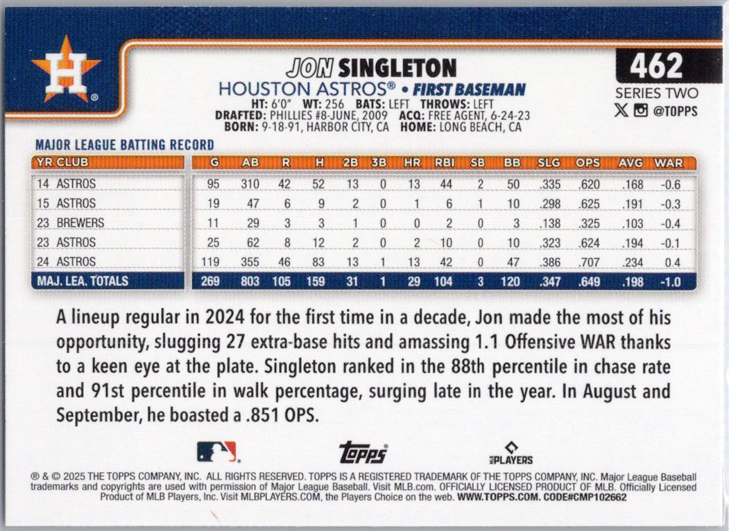 2025 Topps #462 Jon Singleton Houston Astros
