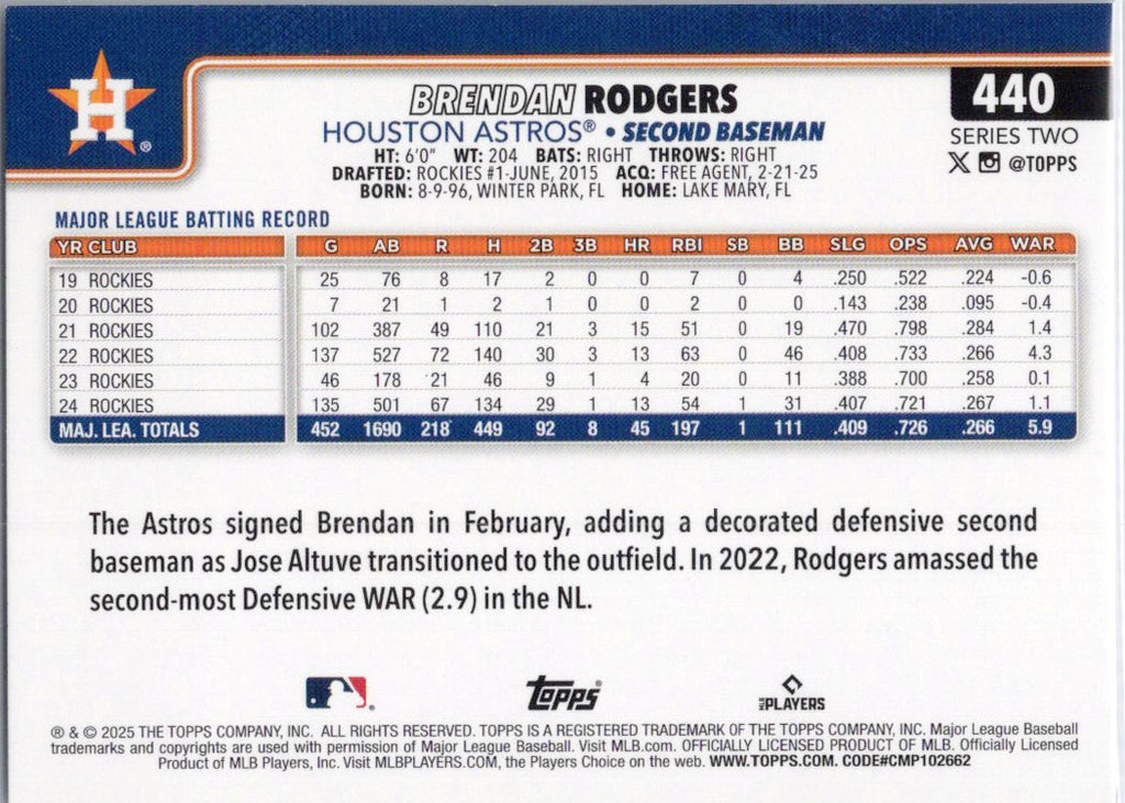 2025 Topps #440 Brendan Rodgers Houston Astros