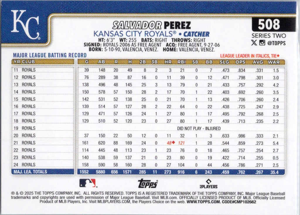 2025 Topps #508 Salvador Perez Kansas City Royals
