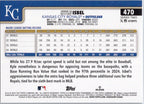 2025 Topps #470 Kyle Isbel Kansas City Royals