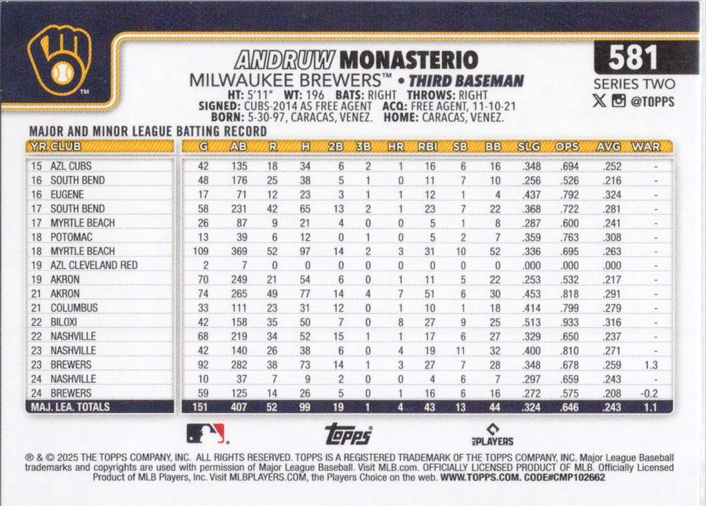 2025 Topps #581 Andruw Monasterio Milwaukee Brewers
