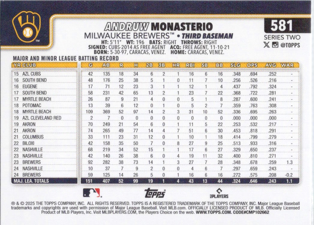 2025 Topps #581 Andruw Monasterio Milwaukee Brewers