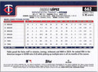 2025 Topps #662 Pablo López Minnesota Twins