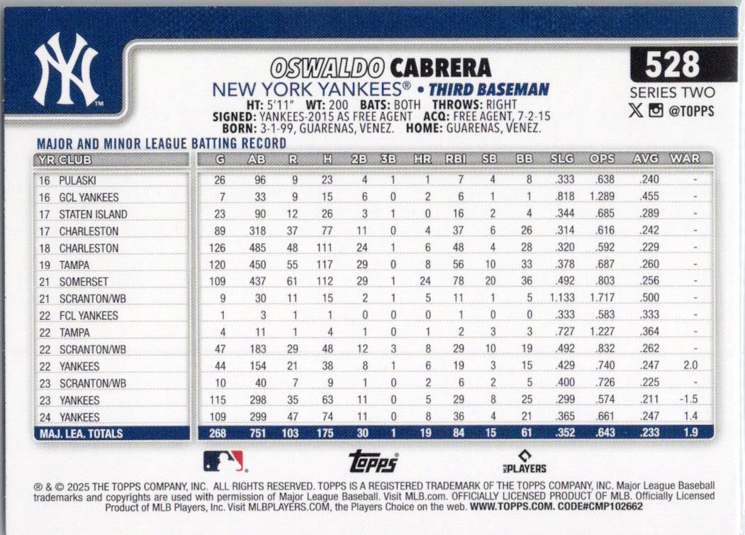 2025 Topps #528 Oswaldo Cabrera New York Yankees