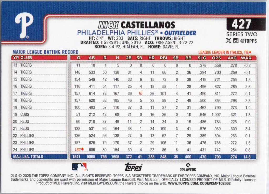 2025 Topps #427 Nick Castellanos Philadelphia Phillies