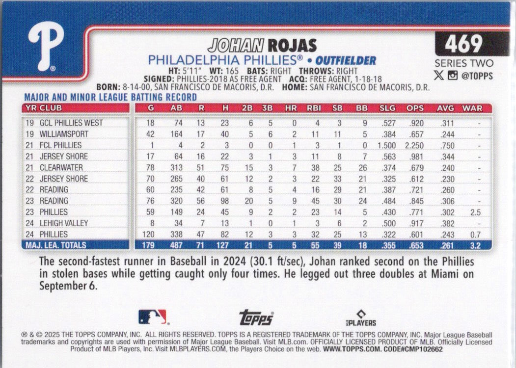 2025 Topps #469 Johan Rojas Philadelphia Phillies