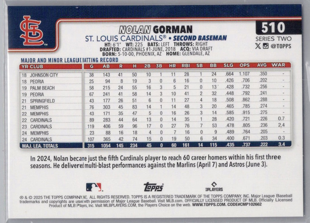 2025 Topps #510 Nolan Gorman Pink Holo Foil St. Louis Cardinals