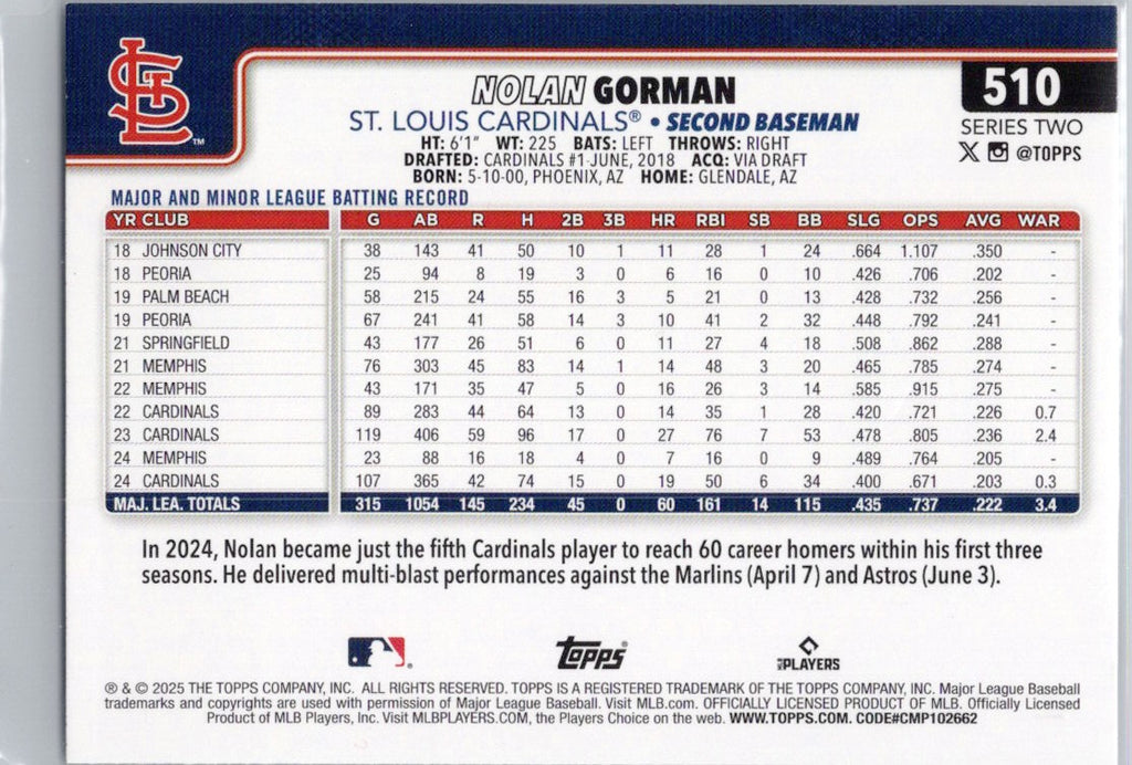 2025 Topps #510 Nolan Gorman St. Louis Cardinals