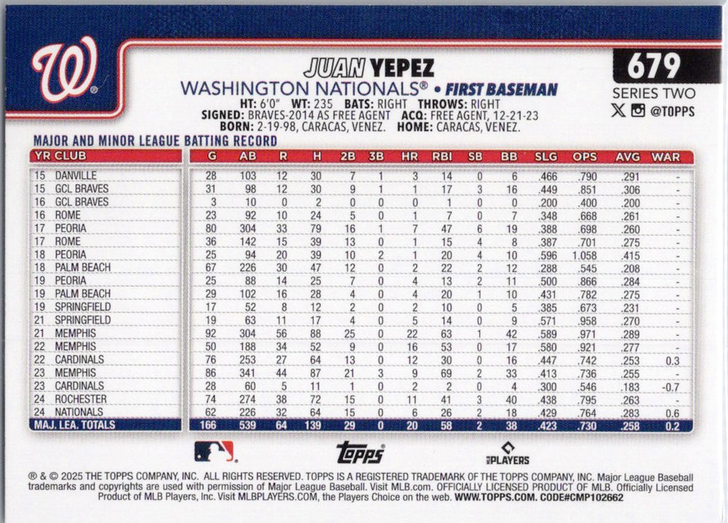 2025 Topps #679 Juan Yepez Washington Nationals